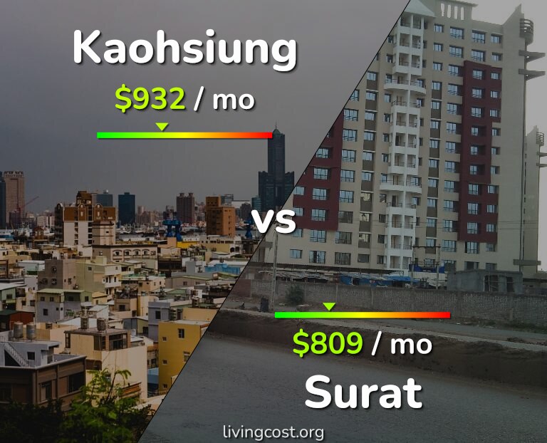 Cost of living in Kaohsiung vs Surat infographic