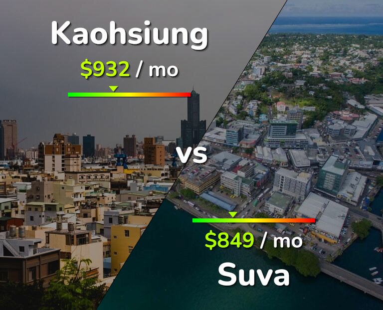 Cost of living in Kaohsiung vs Suva infographic