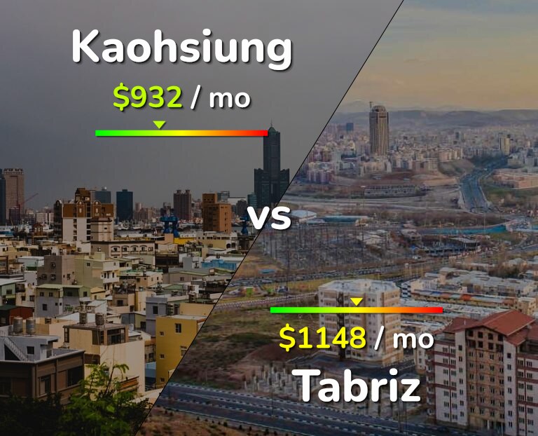 Cost of living in Kaohsiung vs Tabriz infographic