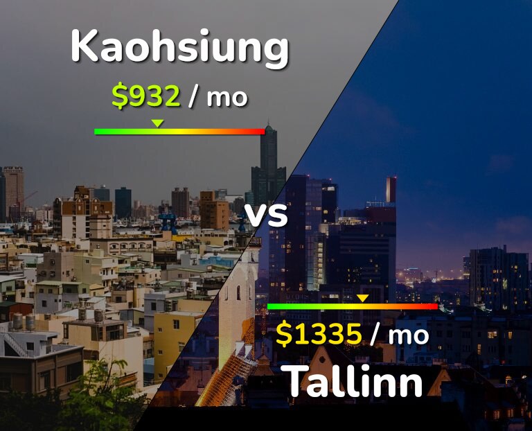 Cost of living in Kaohsiung vs Tallinn infographic