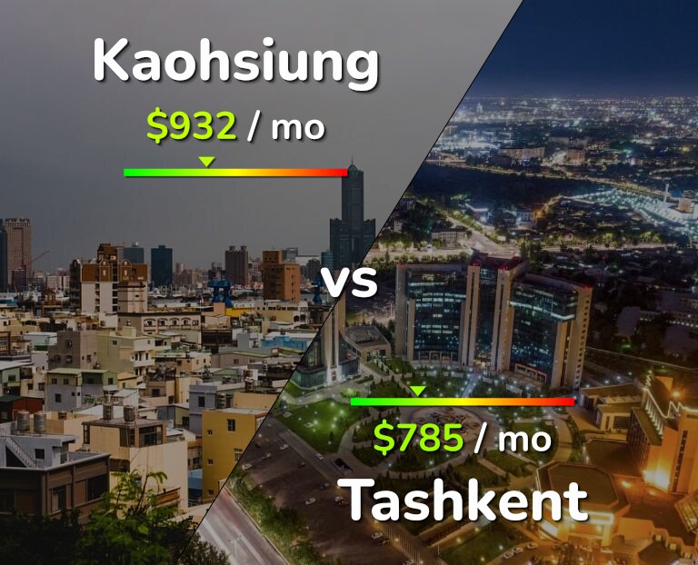 Cost of living in Kaohsiung vs Tashkent infographic