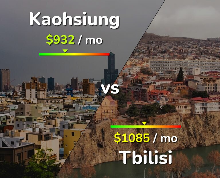 Cost of living in Kaohsiung vs Tbilisi infographic