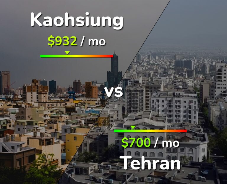 Cost of living in Kaohsiung vs Tehran infographic