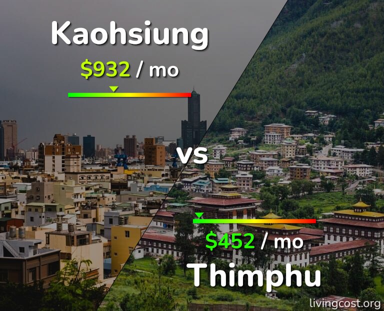 Cost of living in Kaohsiung vs Thimphu infographic