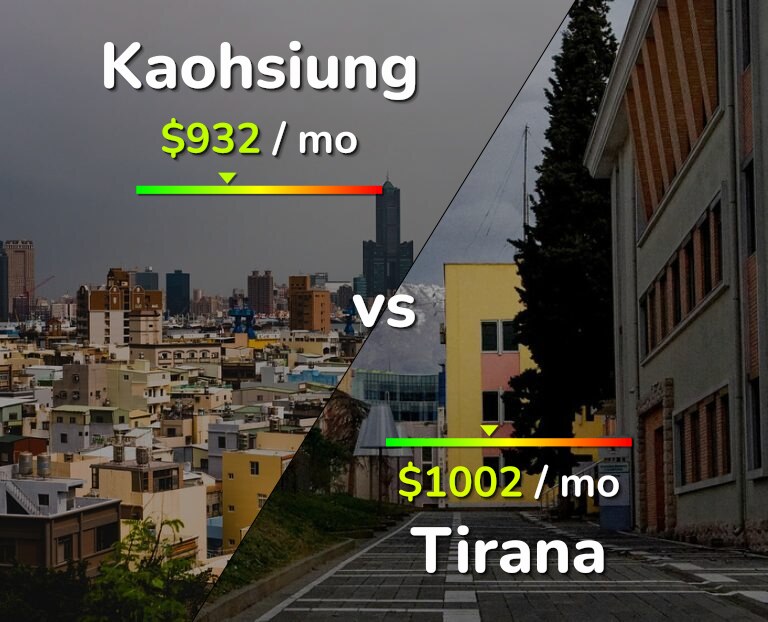 Cost of living in Kaohsiung vs Tirana infographic