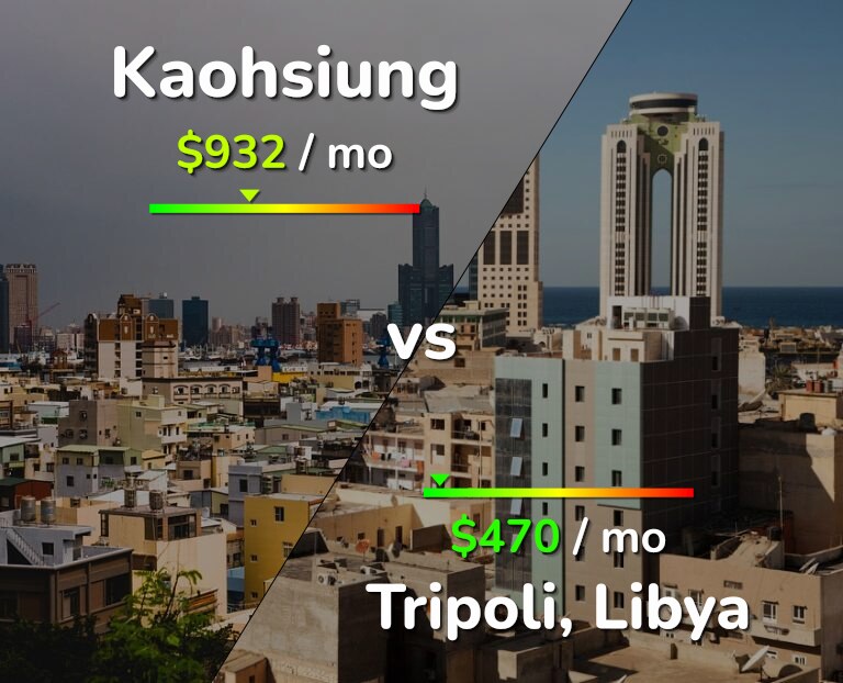 Cost of living in Kaohsiung vs Tripoli infographic