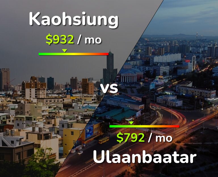 Cost of living in Kaohsiung vs Ulaanbaatar infographic