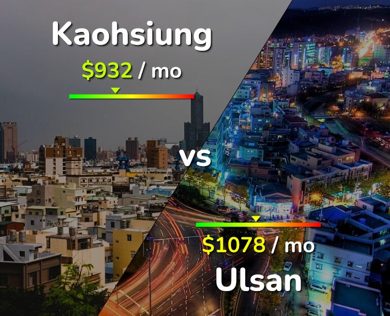 Cost of living in Kaohsiung vs Ulsan infographic