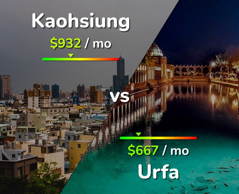 Cost of living in Kaohsiung vs Urfa infographic