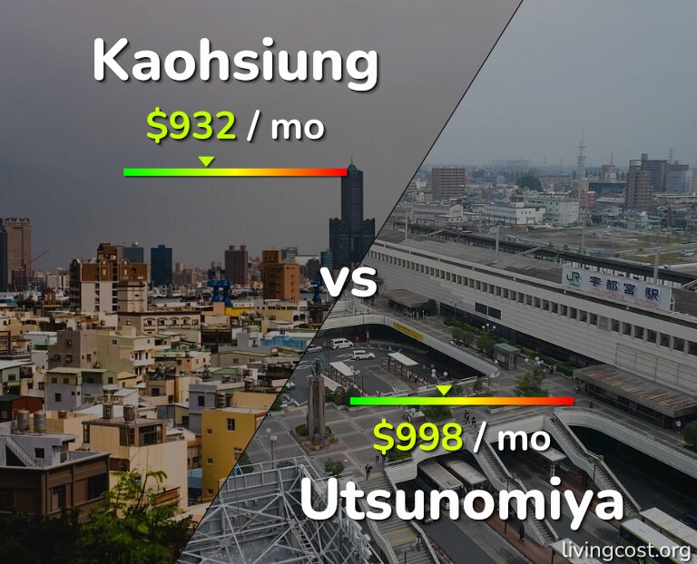 Cost of living in Kaohsiung vs Utsunomiya infographic