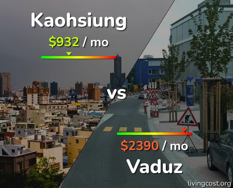 Cost of living in Kaohsiung vs Vaduz infographic