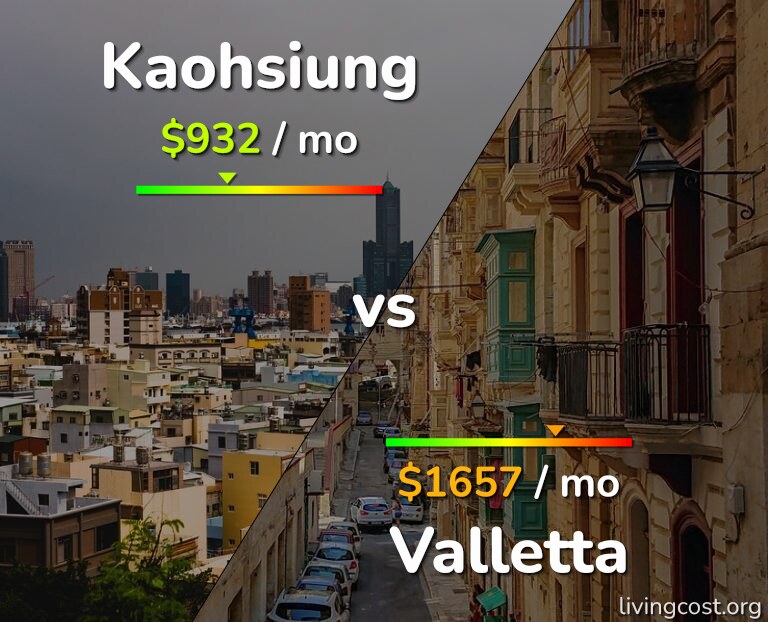 Cost of living in Kaohsiung vs Valletta infographic