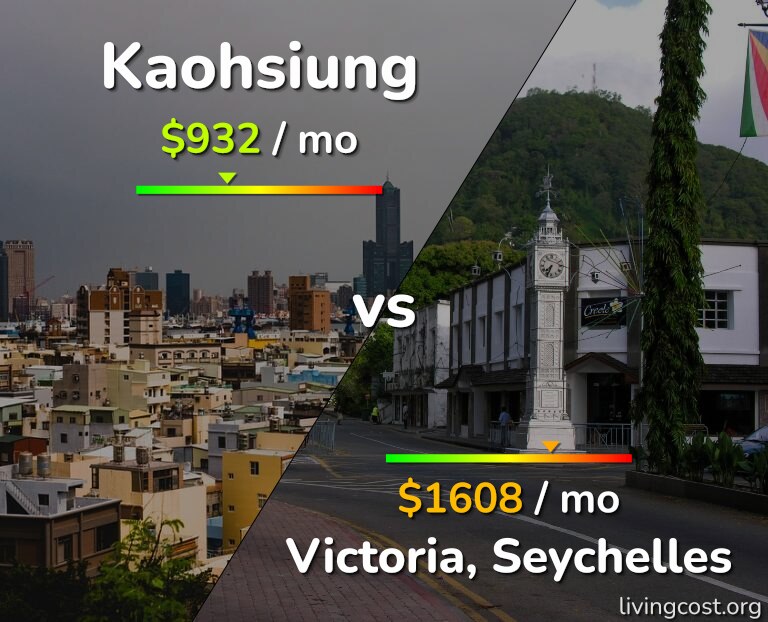 Cost of living in Kaohsiung vs Victoria infographic