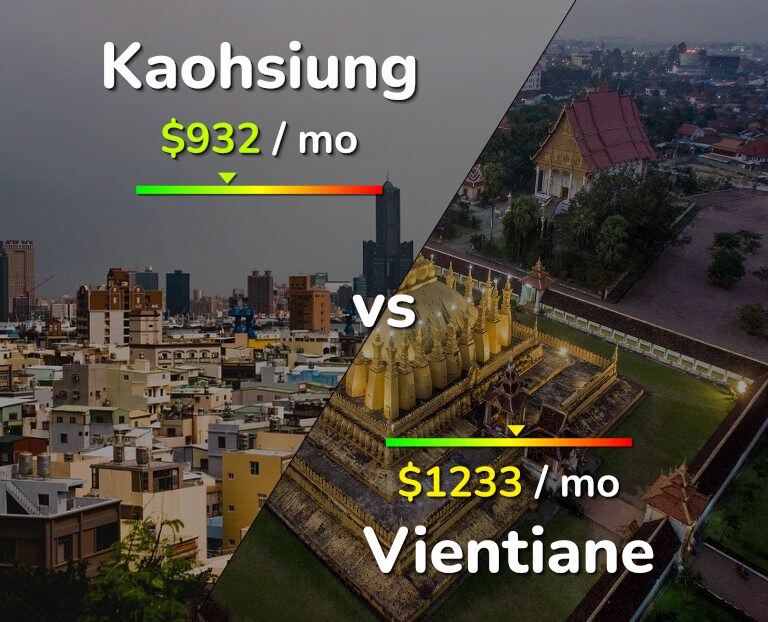 Cost of living in Kaohsiung vs Vientiane infographic