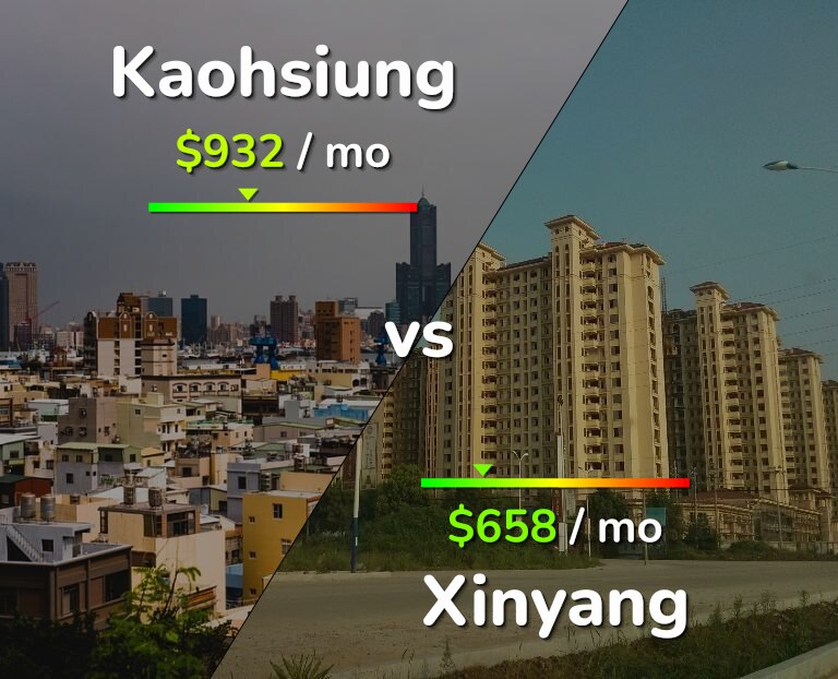 Cost of living in Kaohsiung vs Xinyang infographic