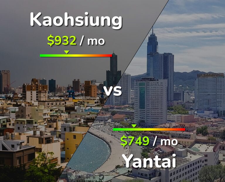 Cost of living in Kaohsiung vs Yantai infographic