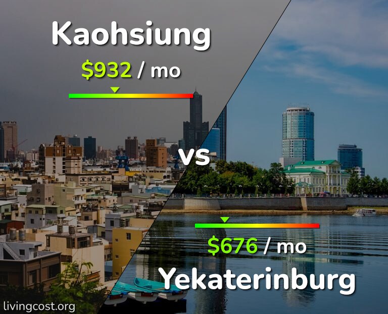 Cost of living in Kaohsiung vs Yekaterinburg infographic