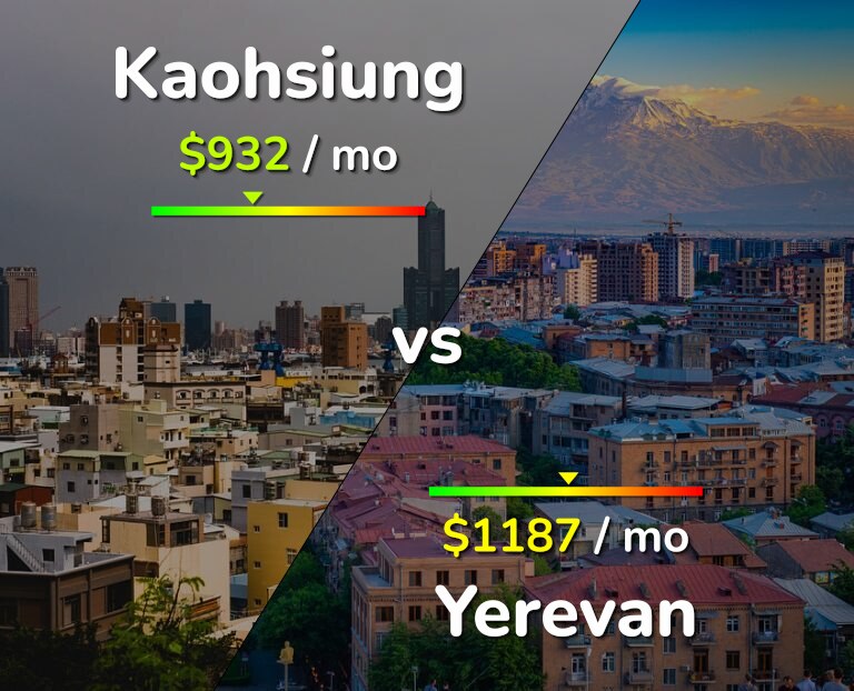 Cost of living in Kaohsiung vs Yerevan infographic