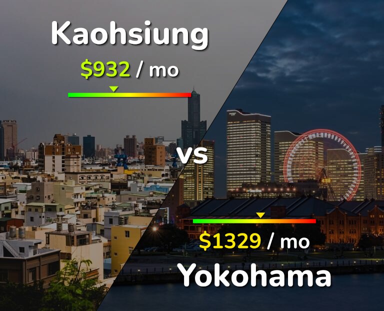 Cost of living in Kaohsiung vs Yokohama infographic