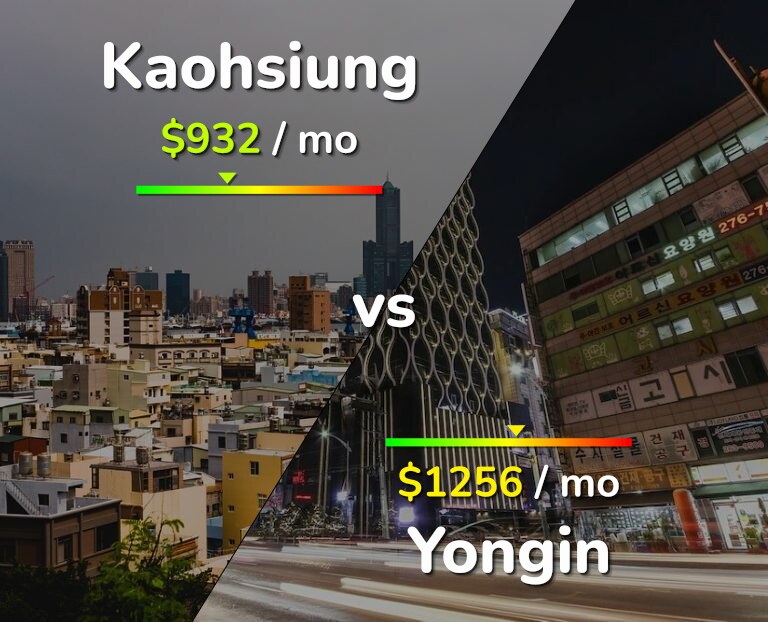 Cost of living in Kaohsiung vs Yongin infographic