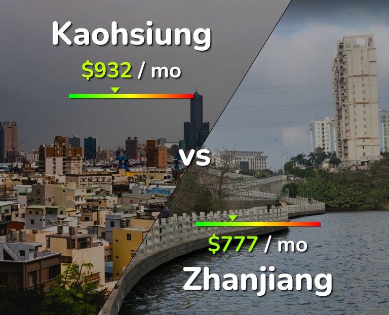 Cost of living in Kaohsiung vs Zhanjiang infographic
