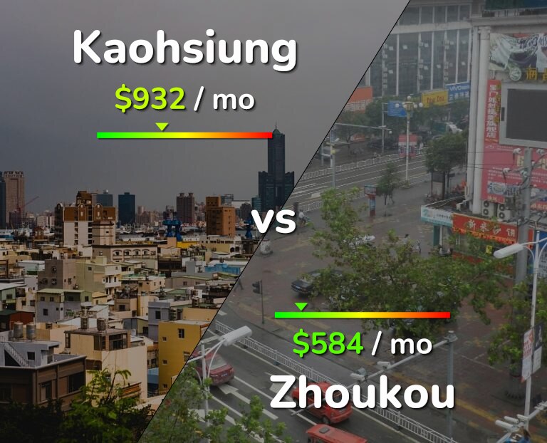 Cost of living in Kaohsiung vs Zhoukou infographic