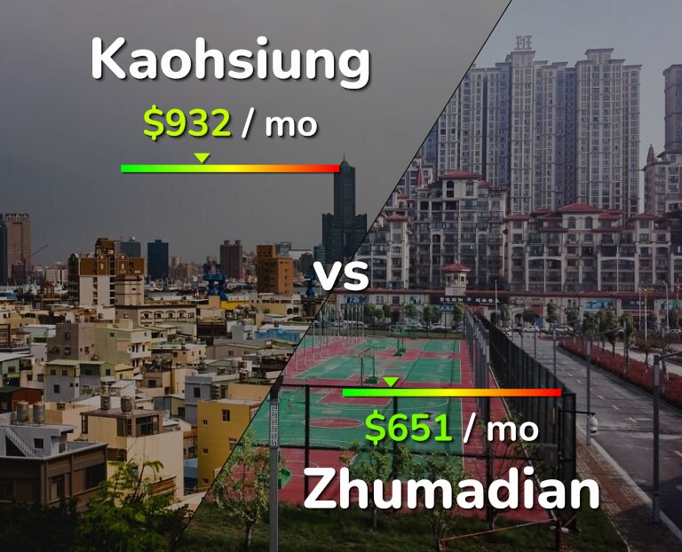 Cost of living in Kaohsiung vs Zhumadian infographic