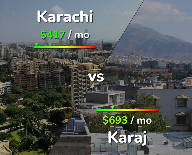 Cost of living in Karachi vs Karaj infographic