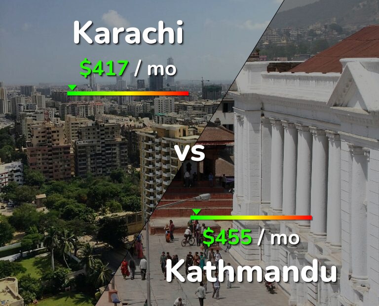 Cost of living in Karachi vs Kathmandu infographic