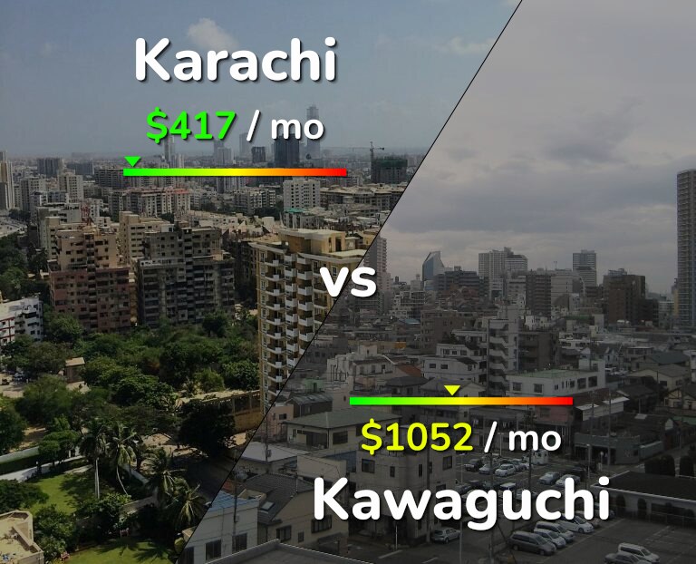 Cost of living in Karachi vs Kawaguchi infographic
