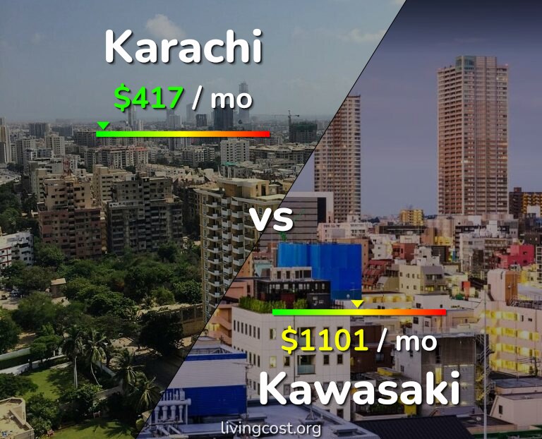 Cost of living in Karachi vs Kawasaki infographic