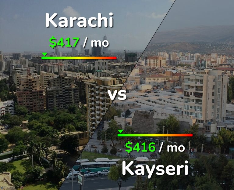 Cost of living in Karachi vs Kayseri infographic