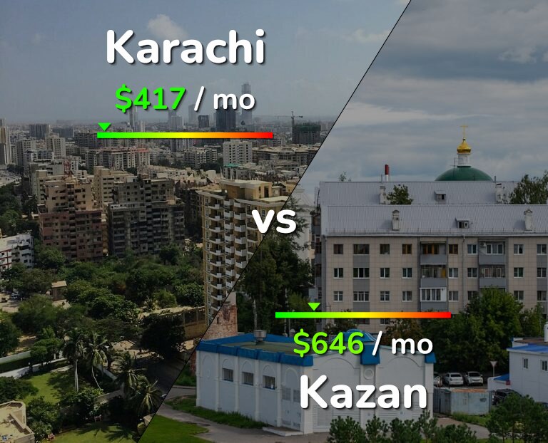 Cost of living in Karachi vs Kazan infographic