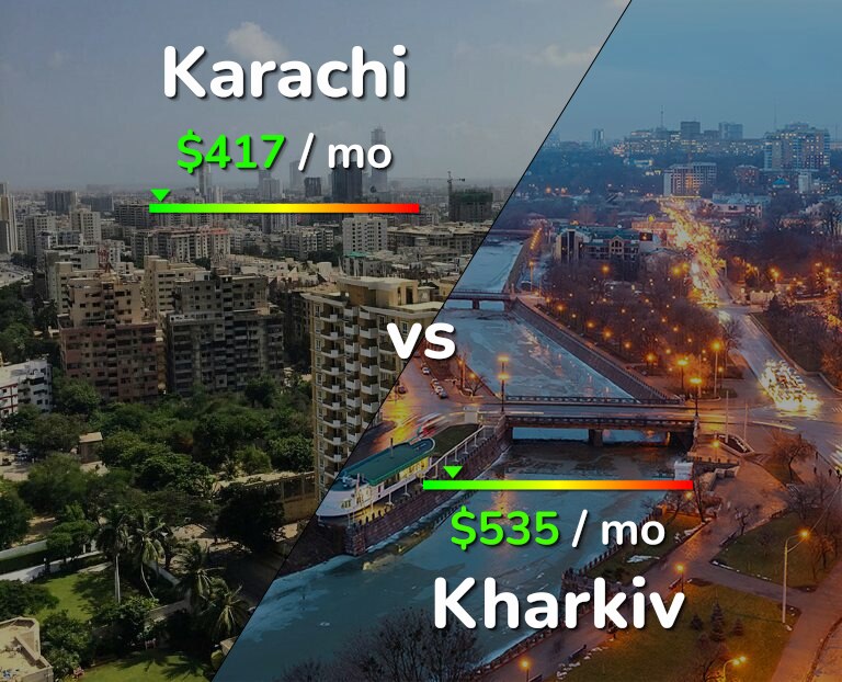 Cost of living in Karachi vs Kharkiv infographic