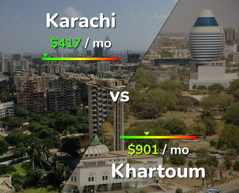 Cost of living in Karachi vs Khartoum infographic