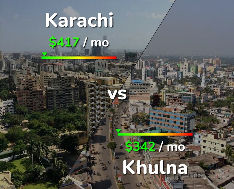 Cost of living in Karachi vs Khulna infographic