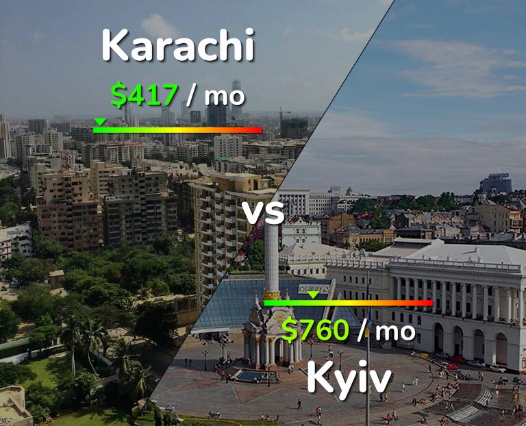 Cost of living in Karachi vs Kyiv infographic