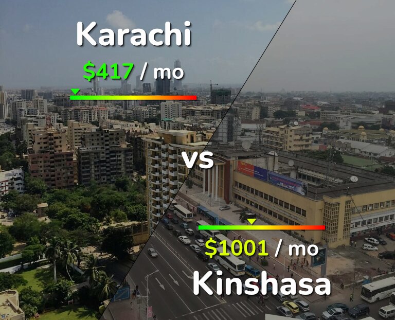 Cost of living in Karachi vs Kinshasa infographic