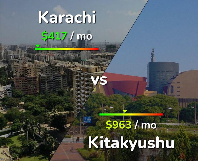 Cost of living in Karachi vs Kitakyushu infographic