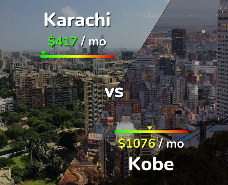 Cost of living in Karachi vs Kobe infographic