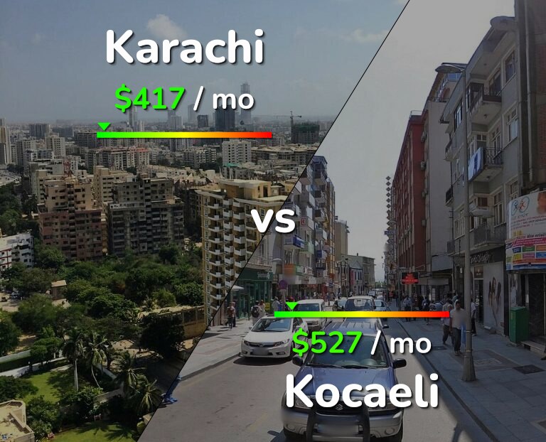 Cost of living in Karachi vs Kocaeli infographic