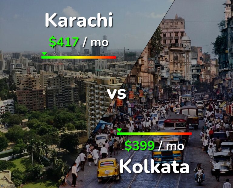 Cost of living in Karachi vs Kolkata infographic
