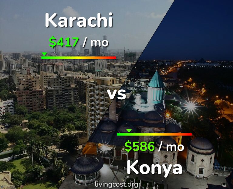 Cost of living in Karachi vs Konya infographic