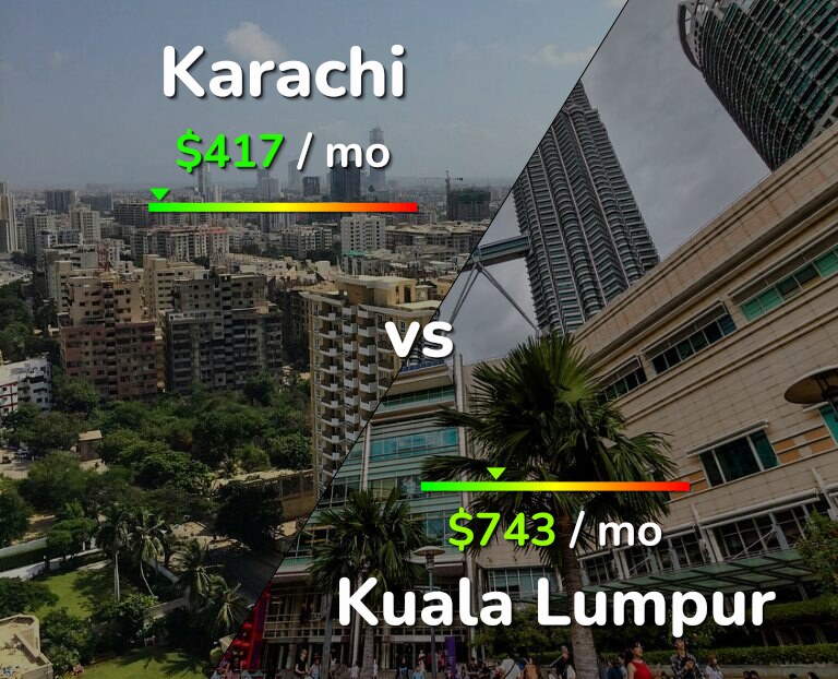 Cost of living in Karachi vs Kuala Lumpur infographic