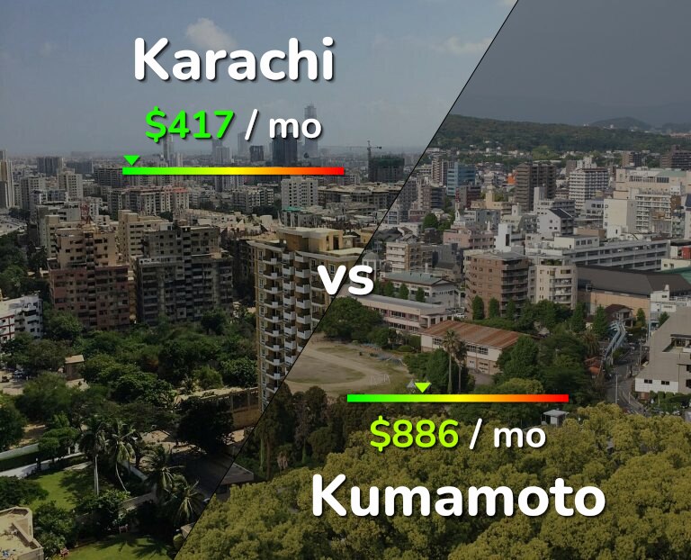 Cost of living in Karachi vs Kumamoto infographic