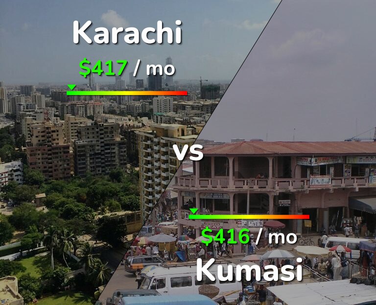 Cost of living in Karachi vs Kumasi infographic
