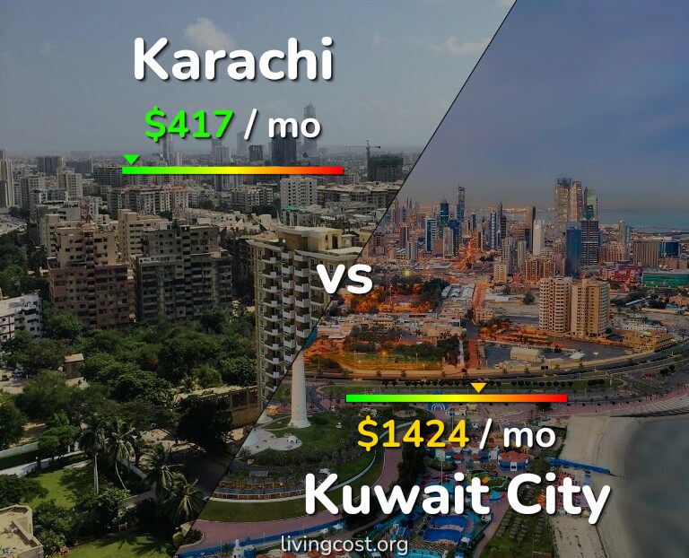 Cost of living in Karachi vs Kuwait City infographic