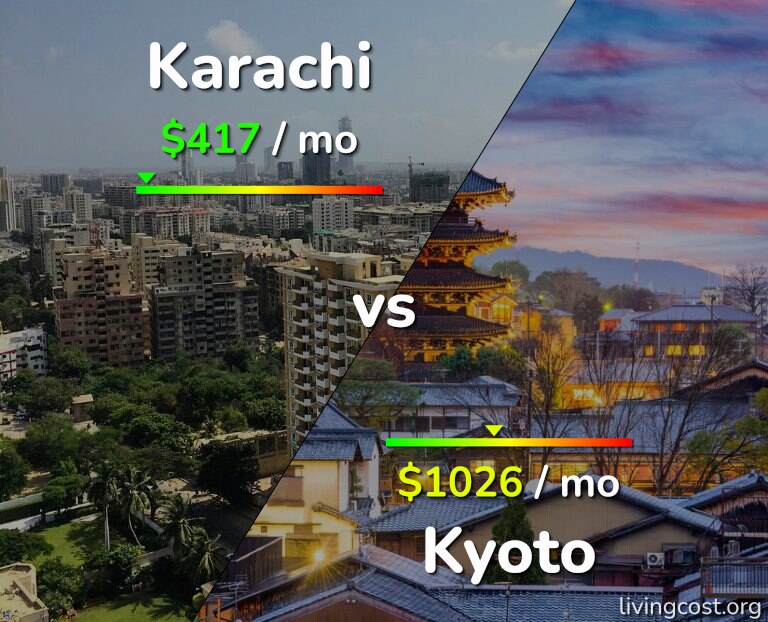 Cost of living in Karachi vs Kyoto infographic
