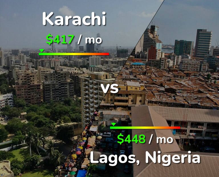 Cost of living in Karachi vs Lagos infographic