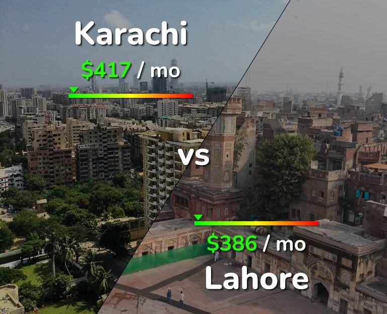 Cost of living in Karachi vs Lahore infographic